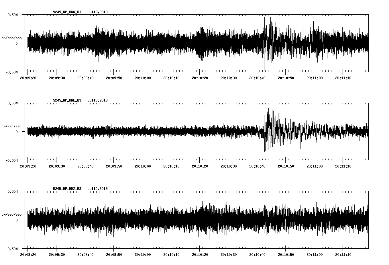 waveform image