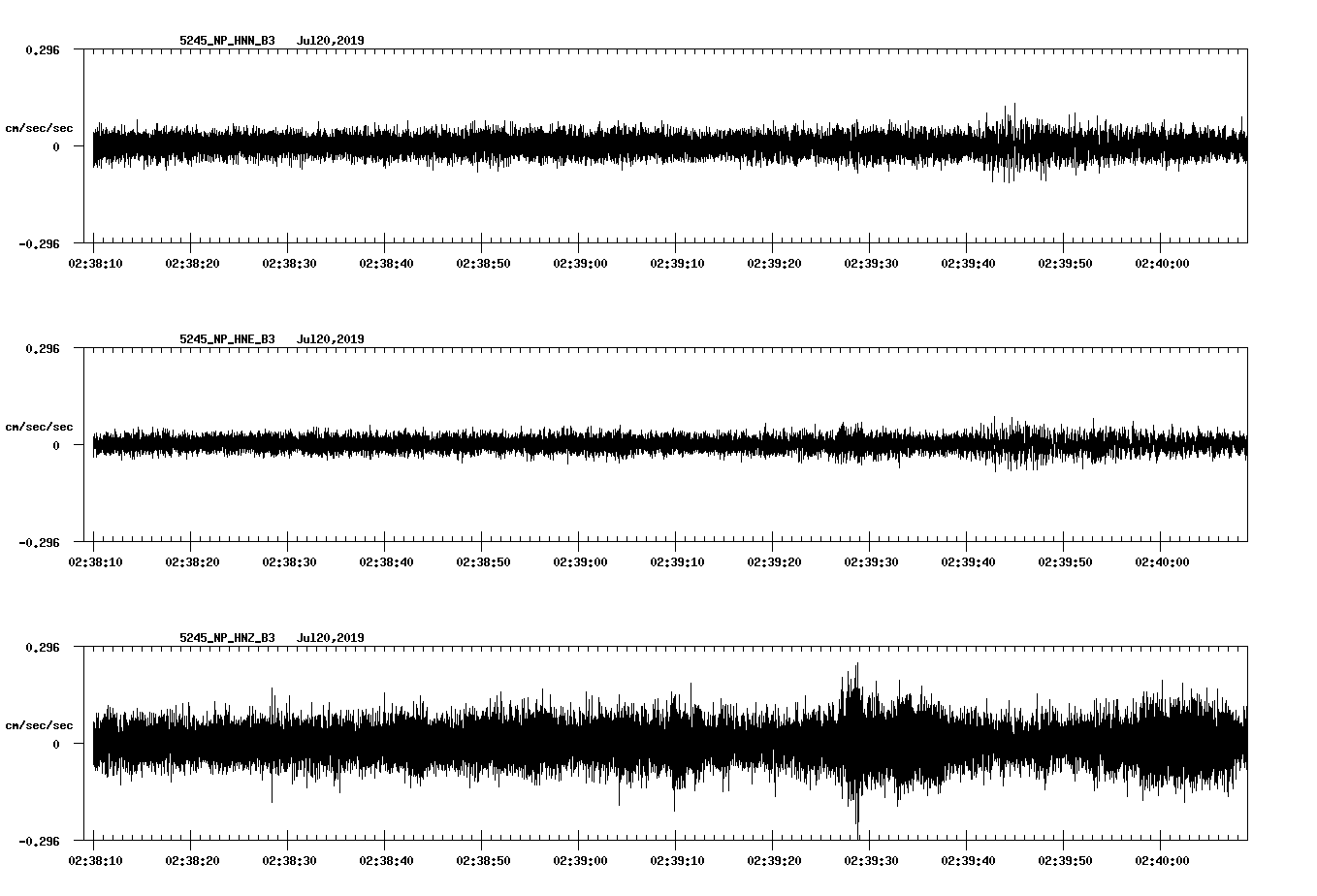 waveform image