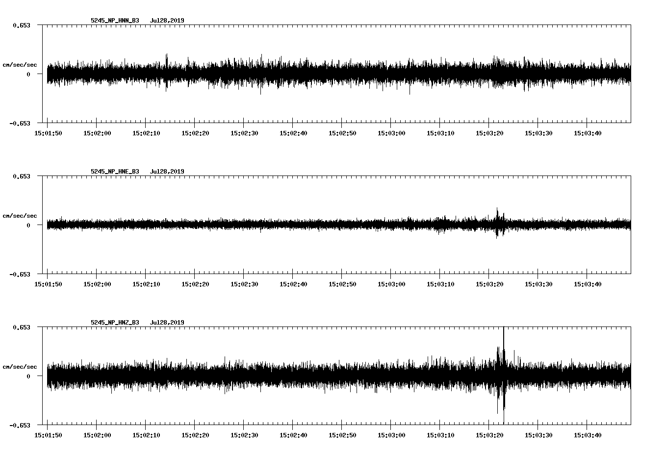waveform image