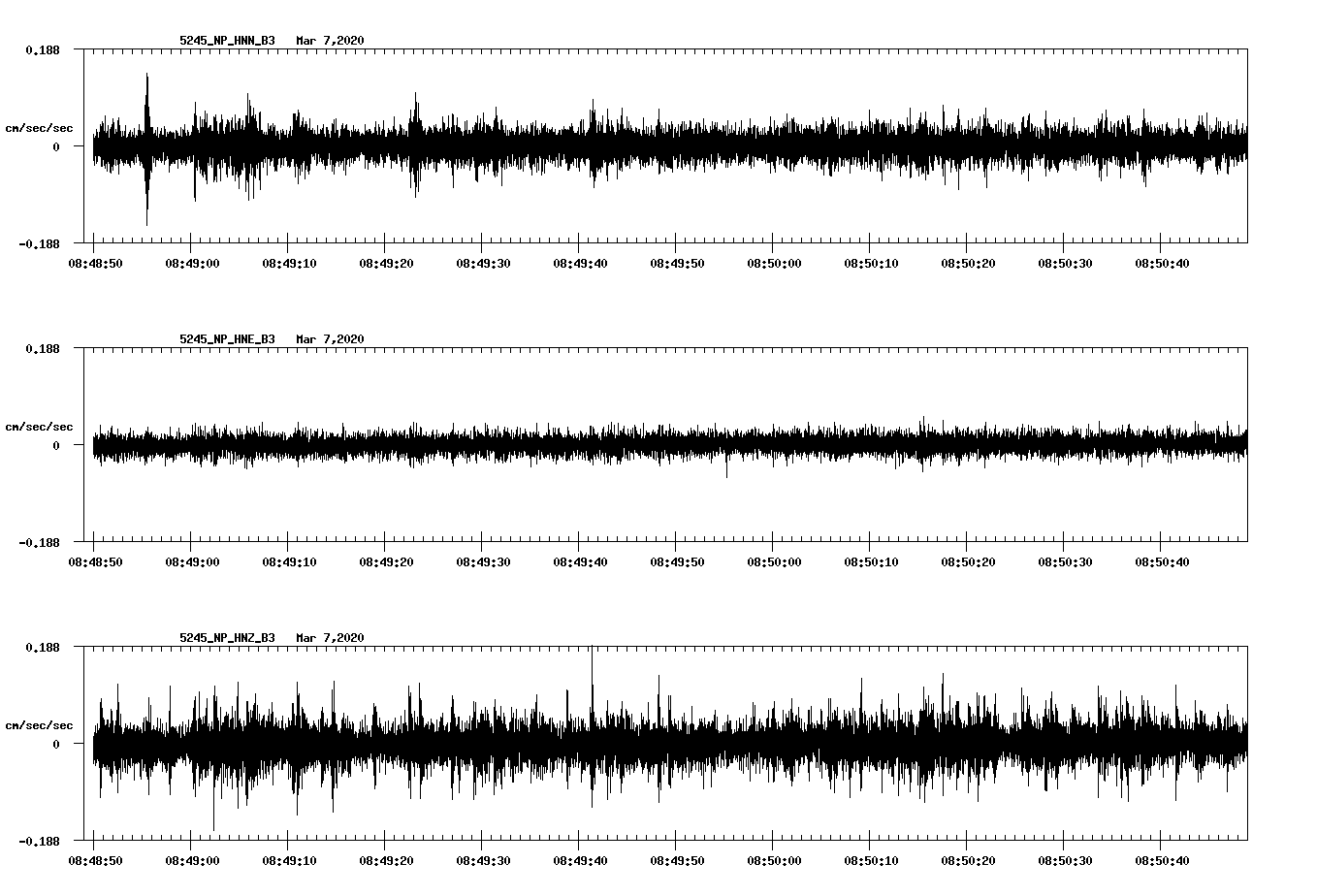 waveform image
