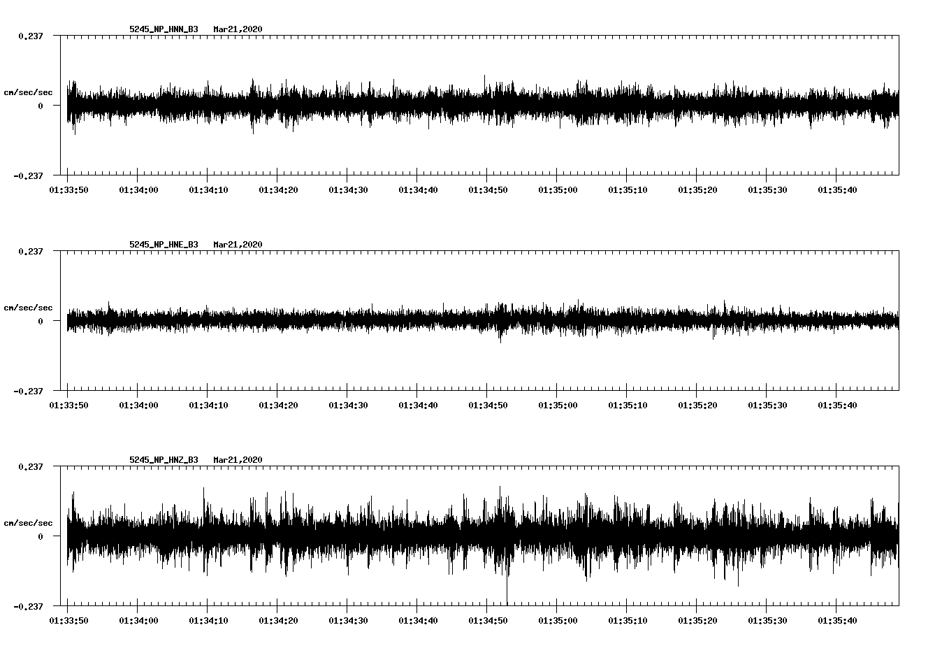 waveform image
