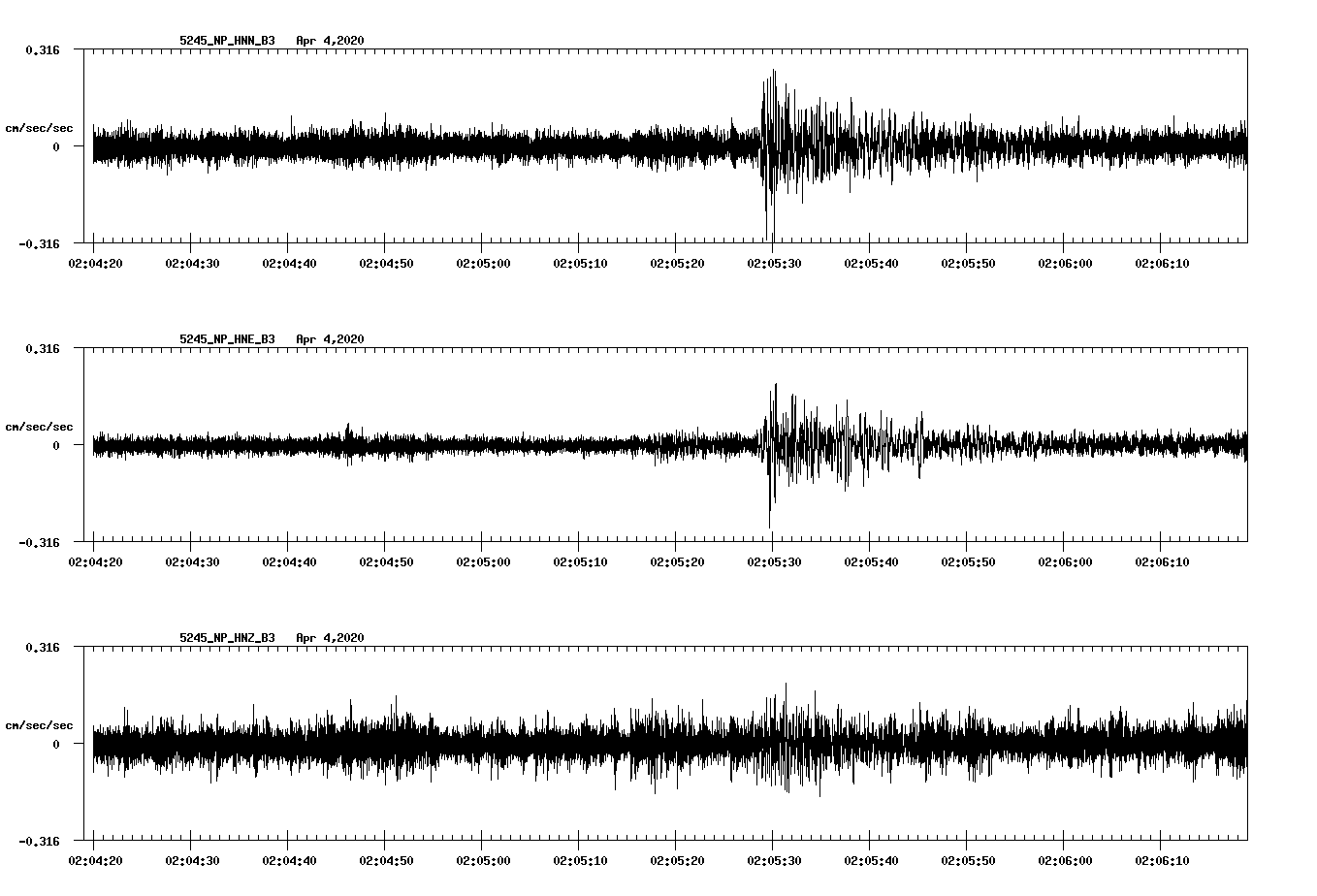 waveform image