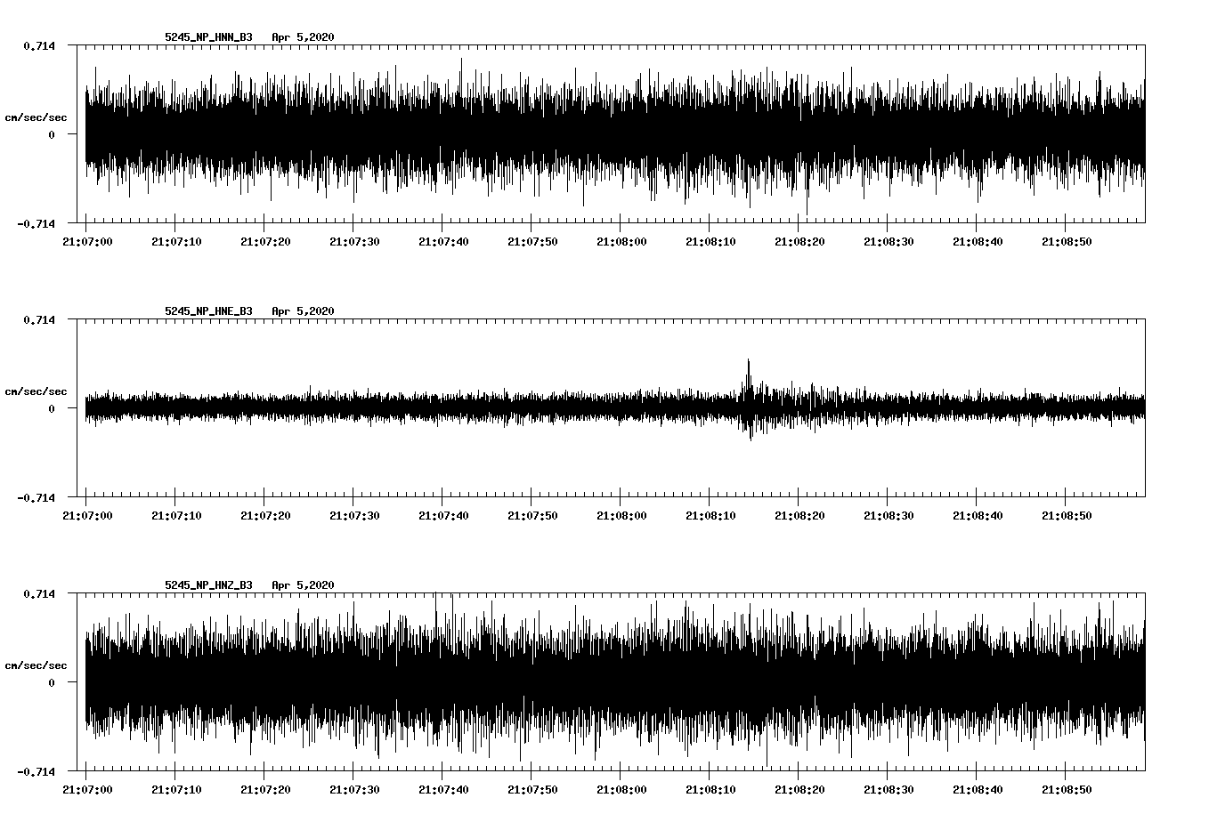 waveform image