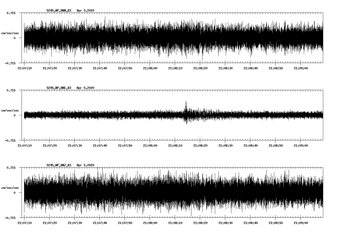 waveform image