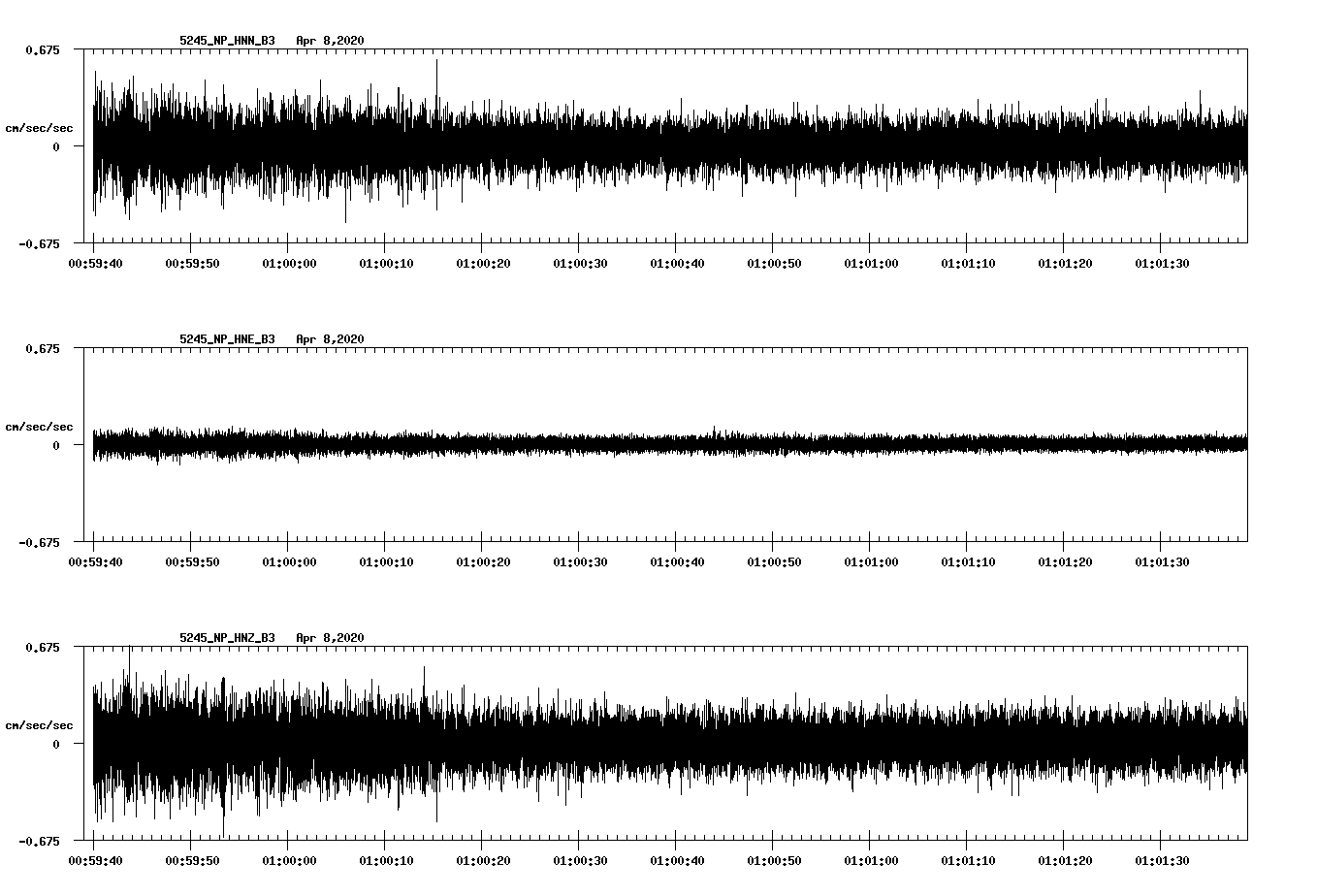 waveform image