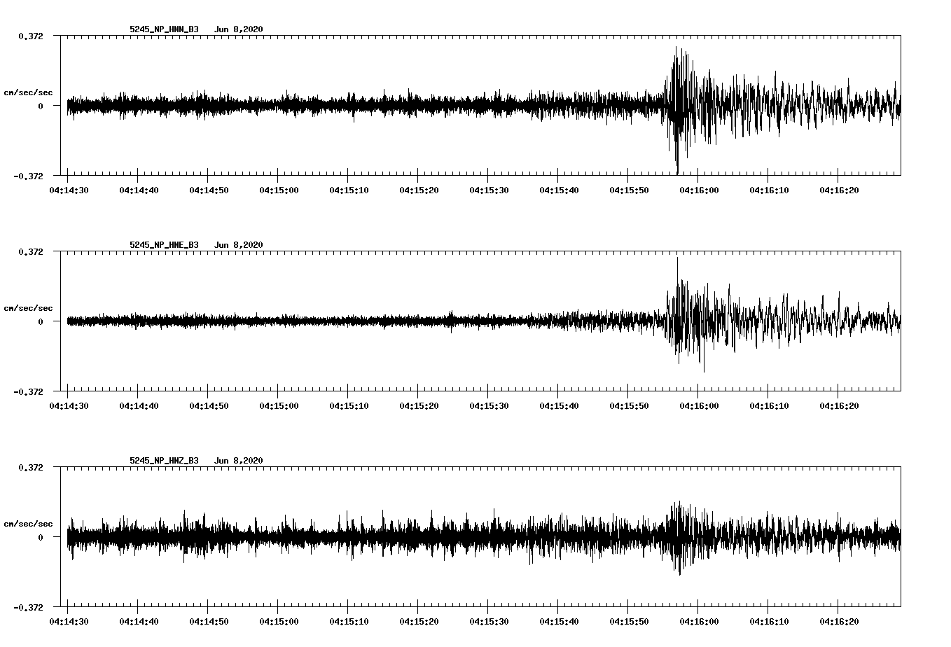 waveform image