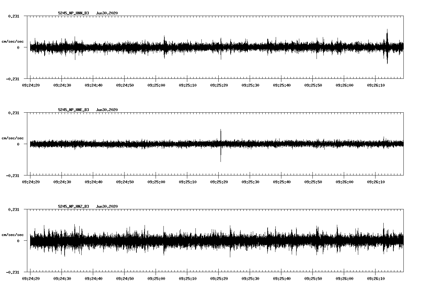 waveform image