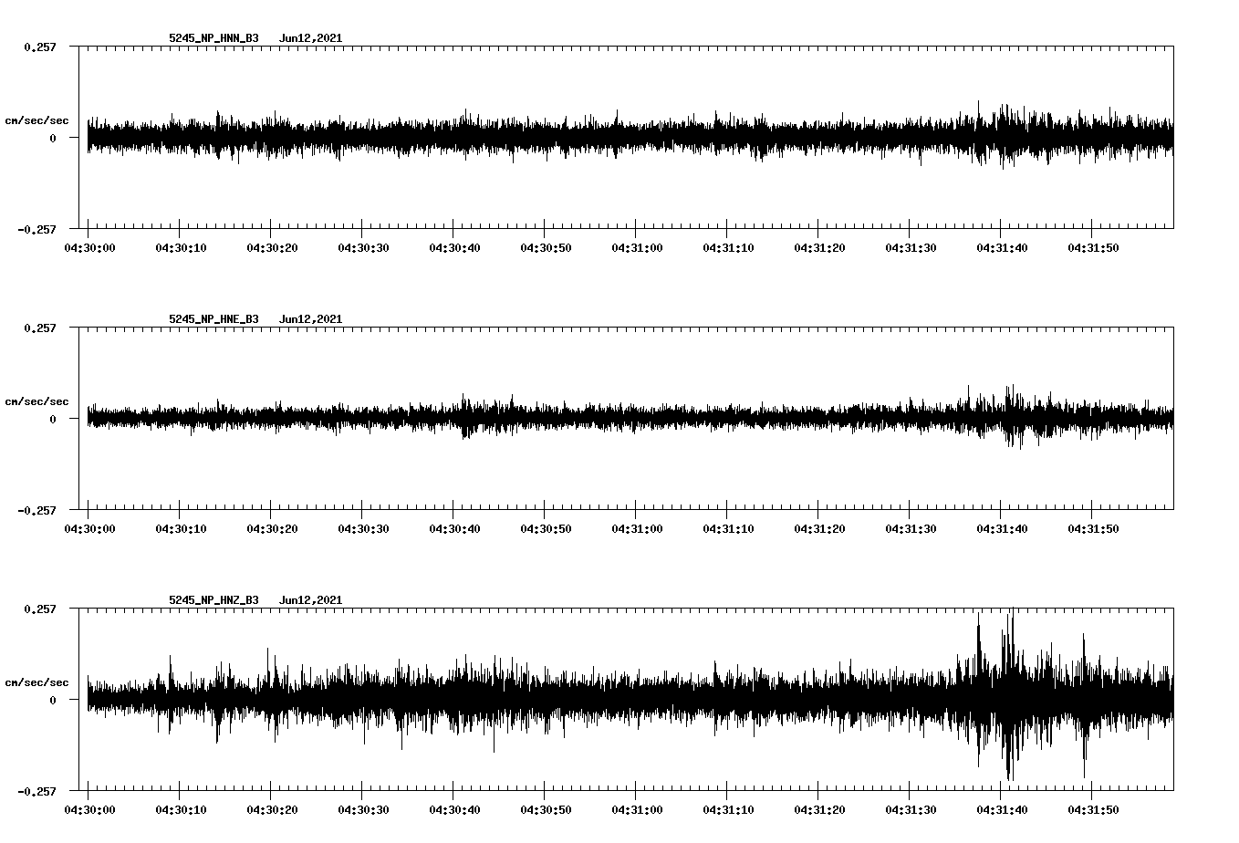 waveform image