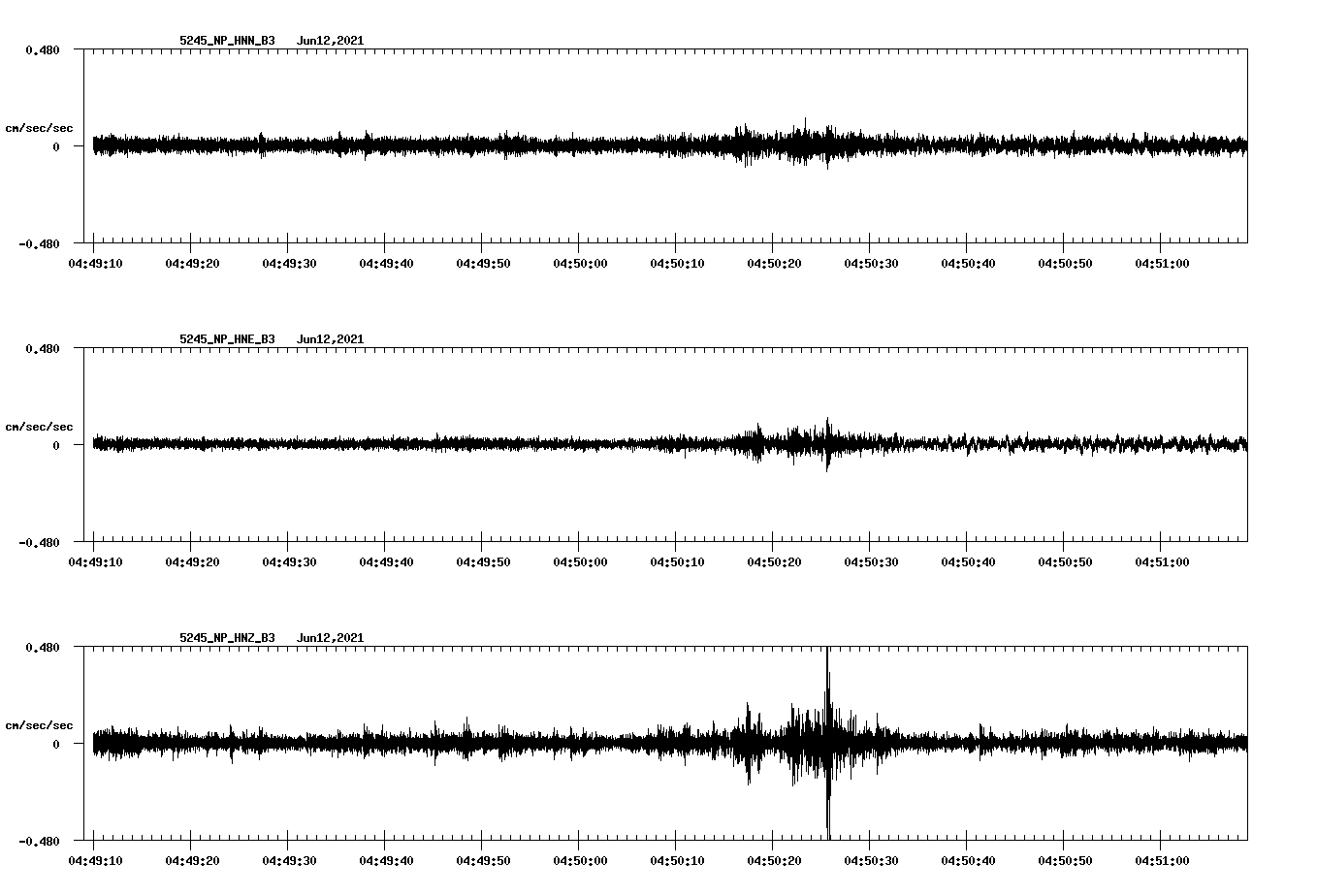 waveform image