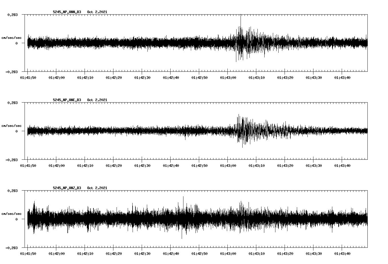 waveform image
