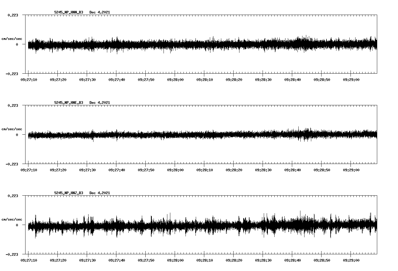waveform image