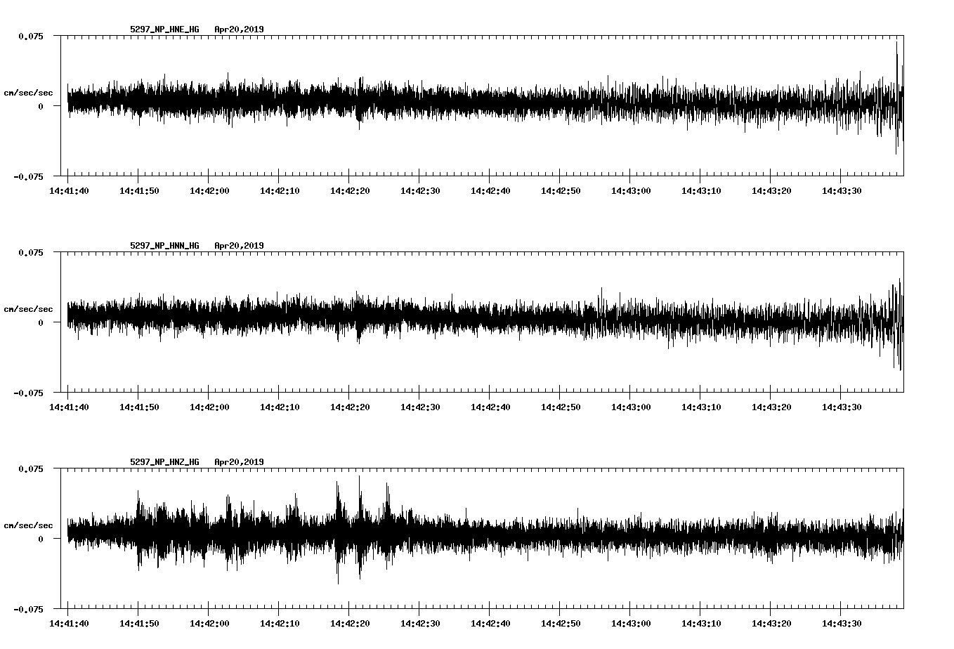 waveform image