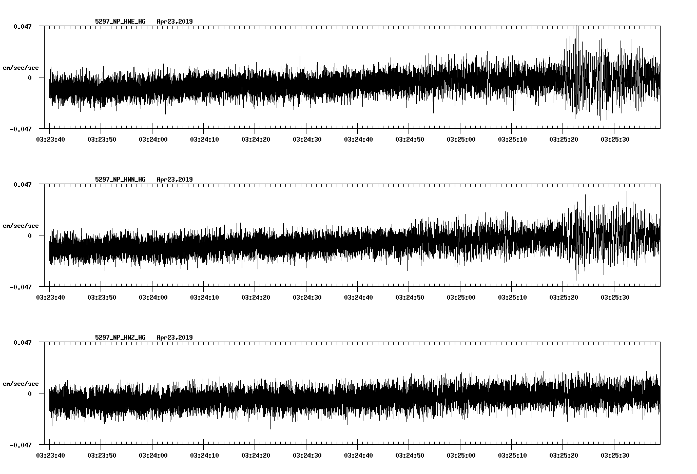 waveform image