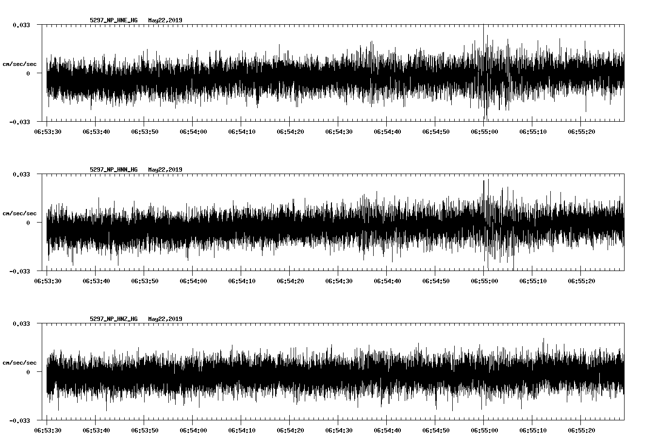 waveform image