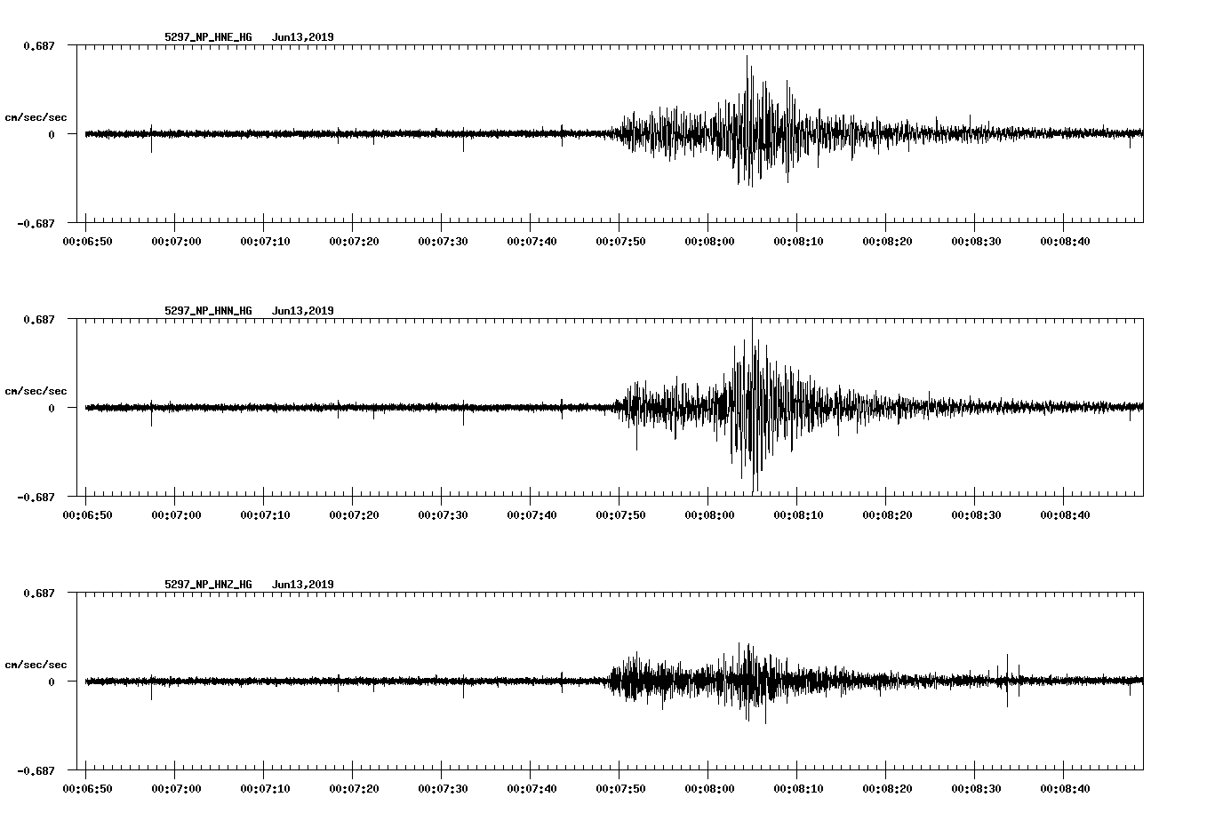 waveform image