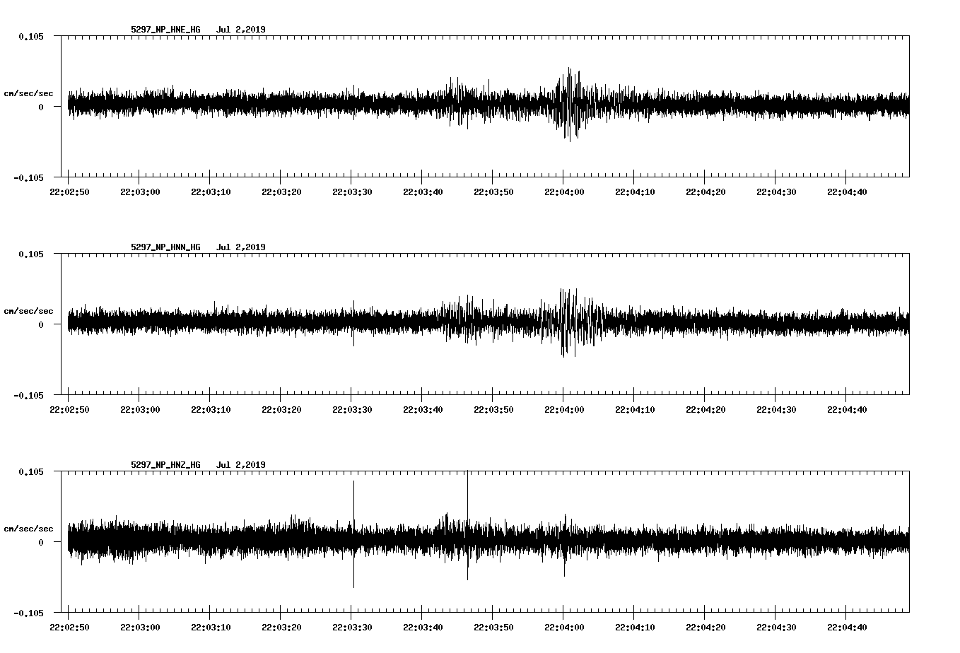waveform image