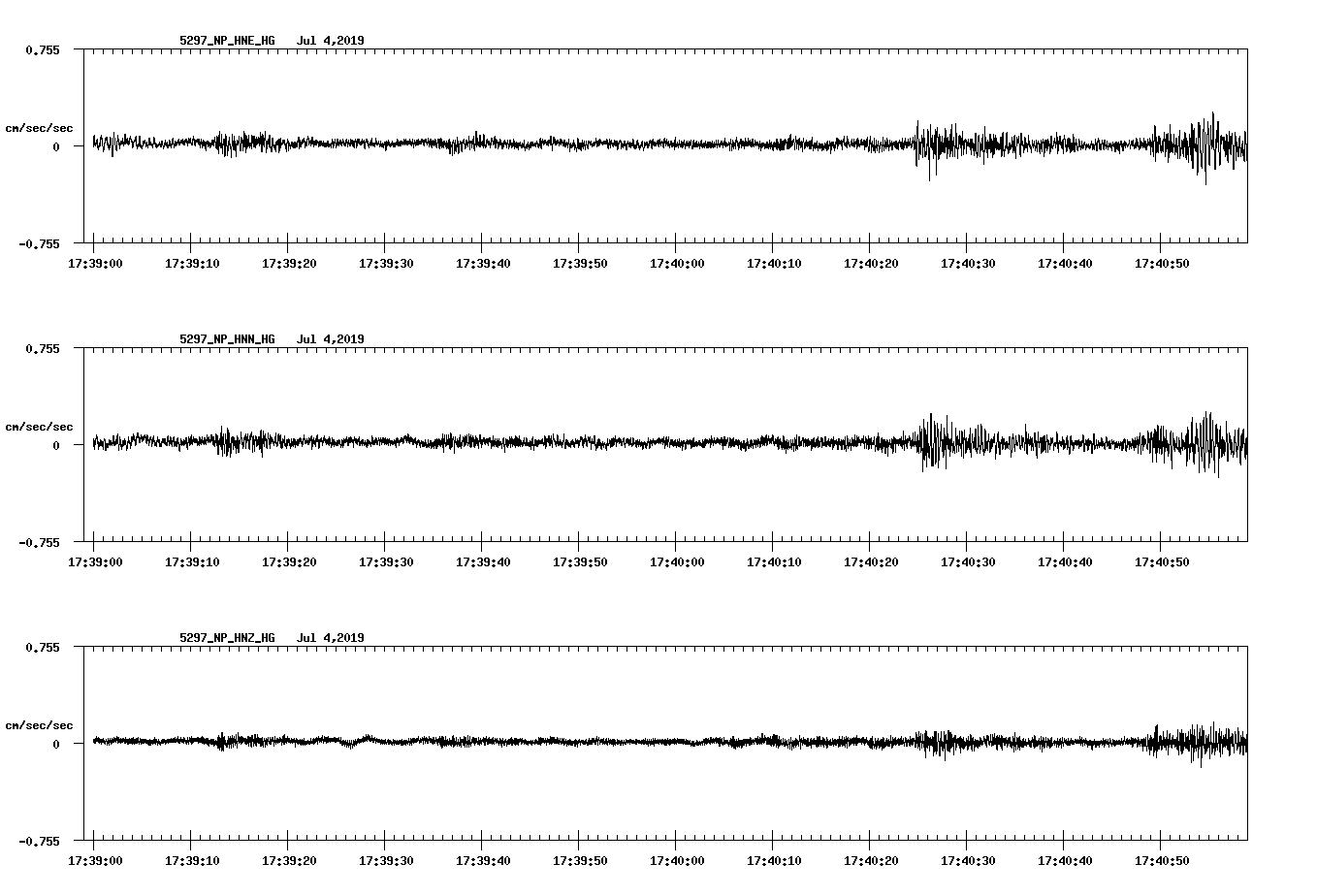 waveform image