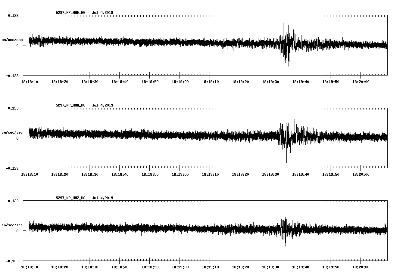 waveform image