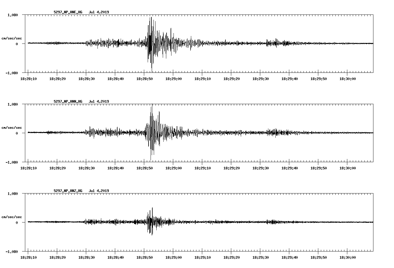 waveform image