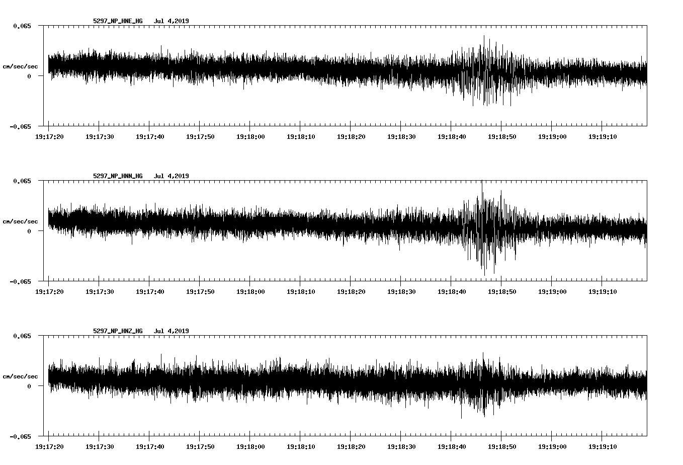 waveform image