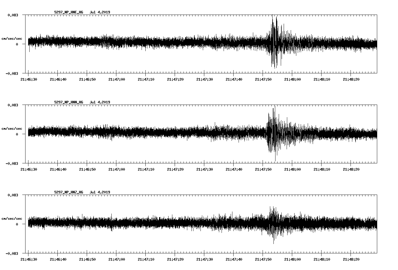 waveform image