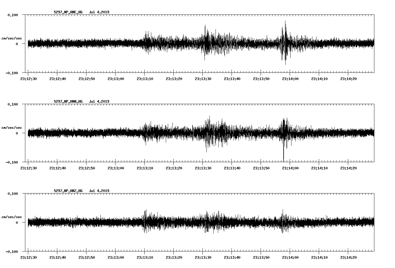 waveform image