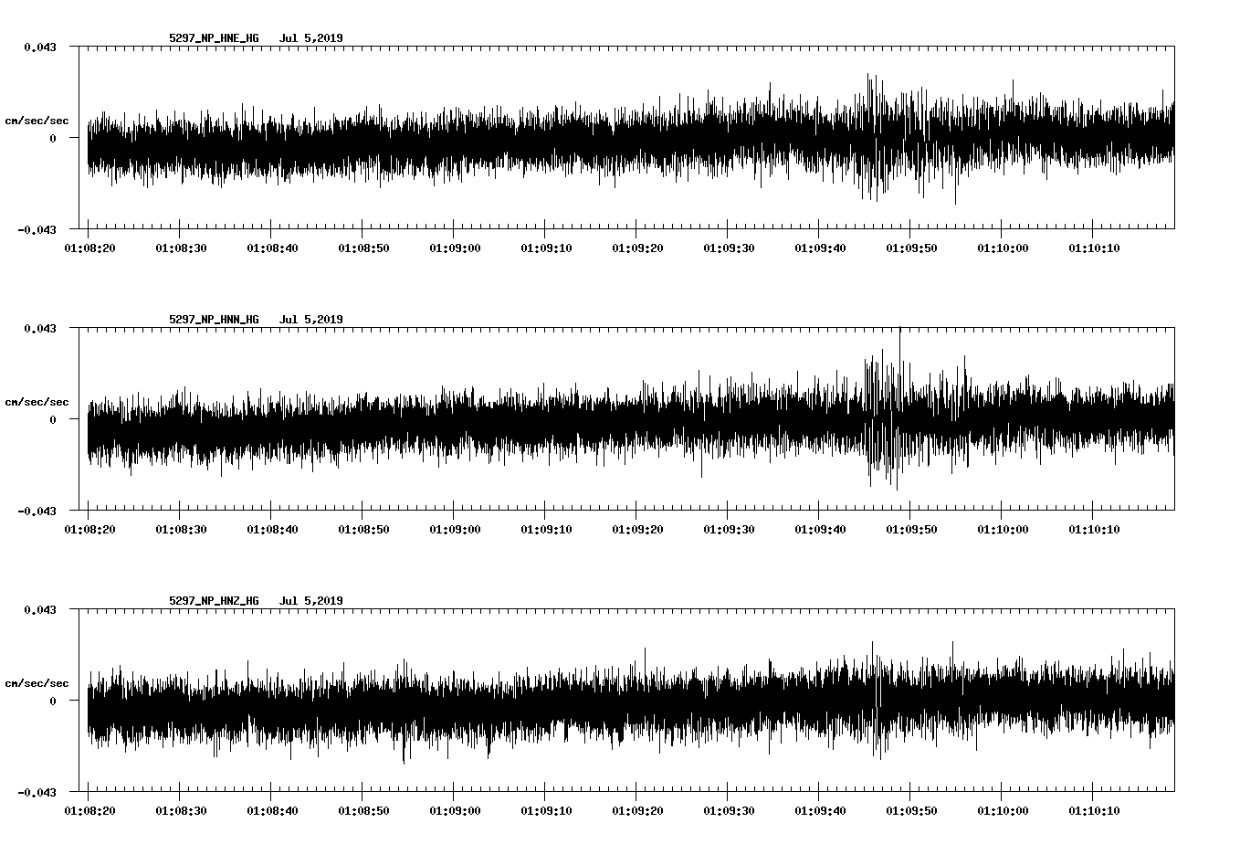 waveform image
