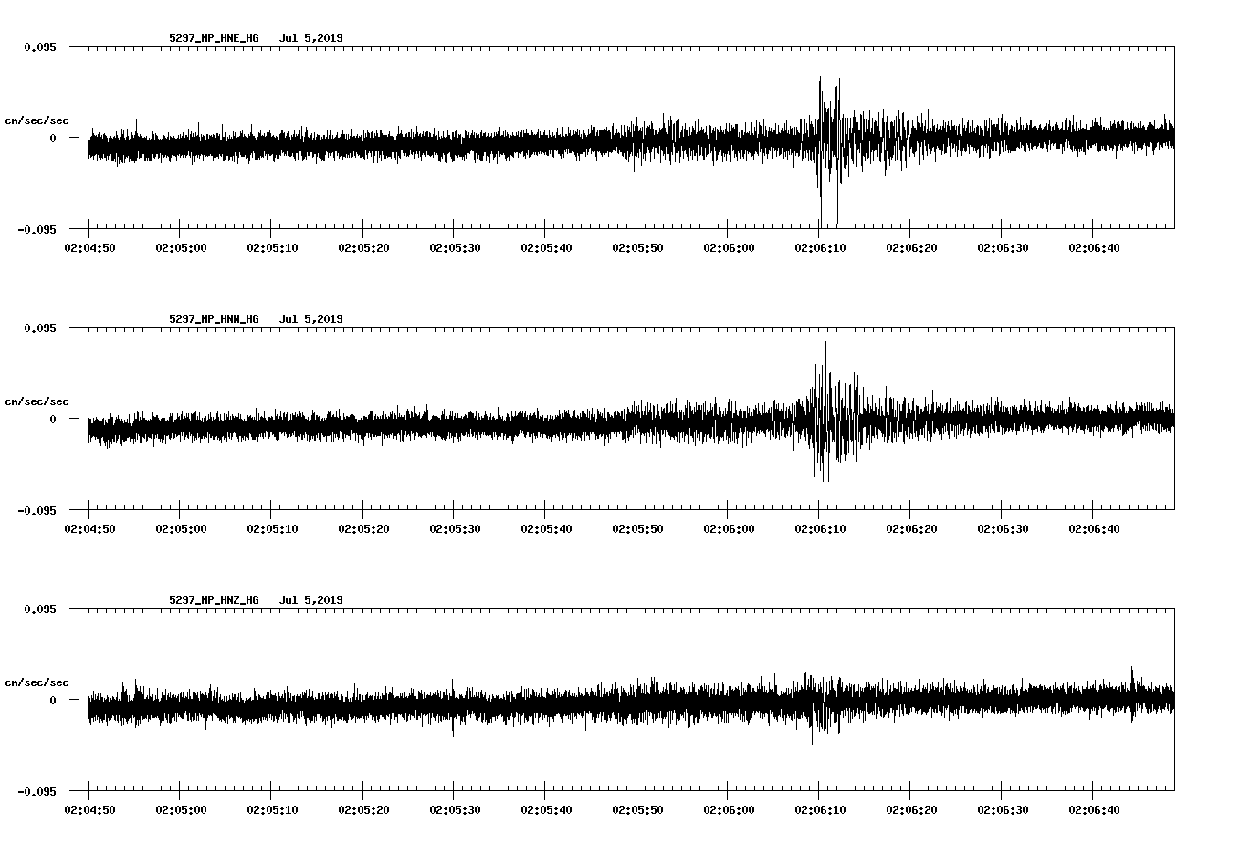waveform image