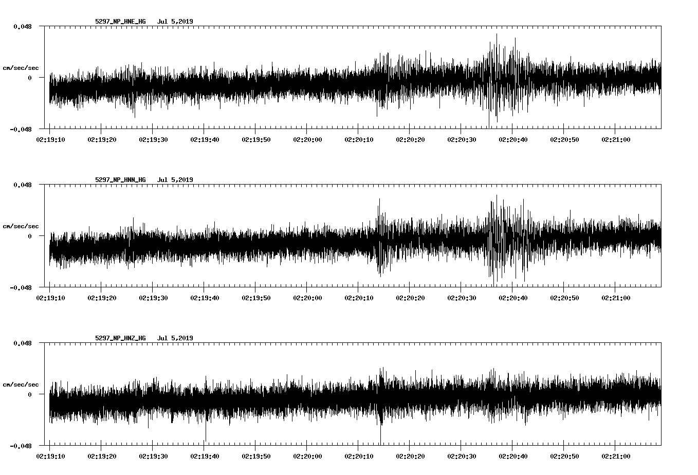 waveform image
