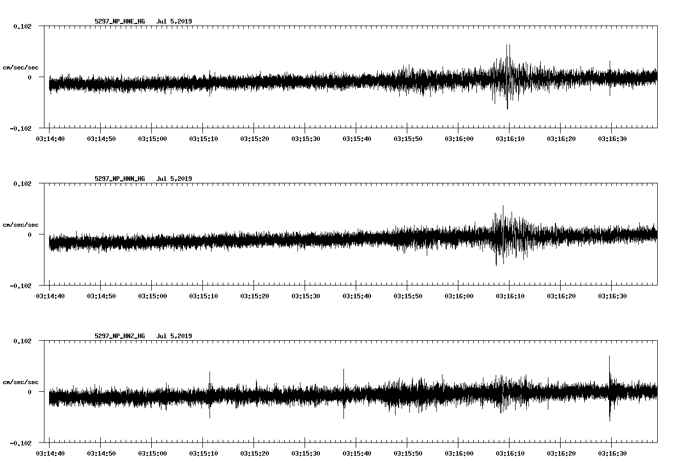 waveform image