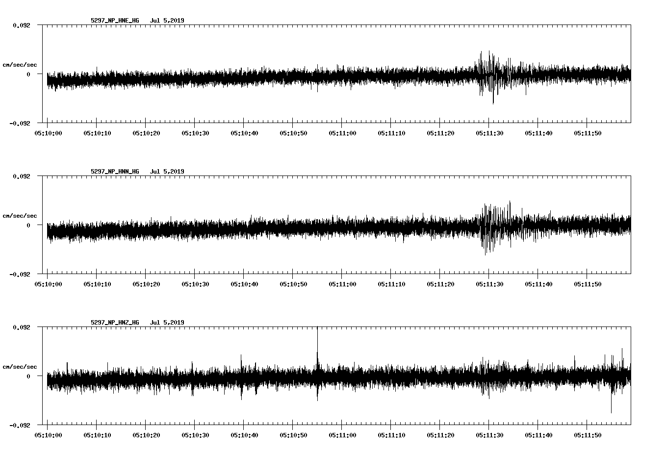 waveform image