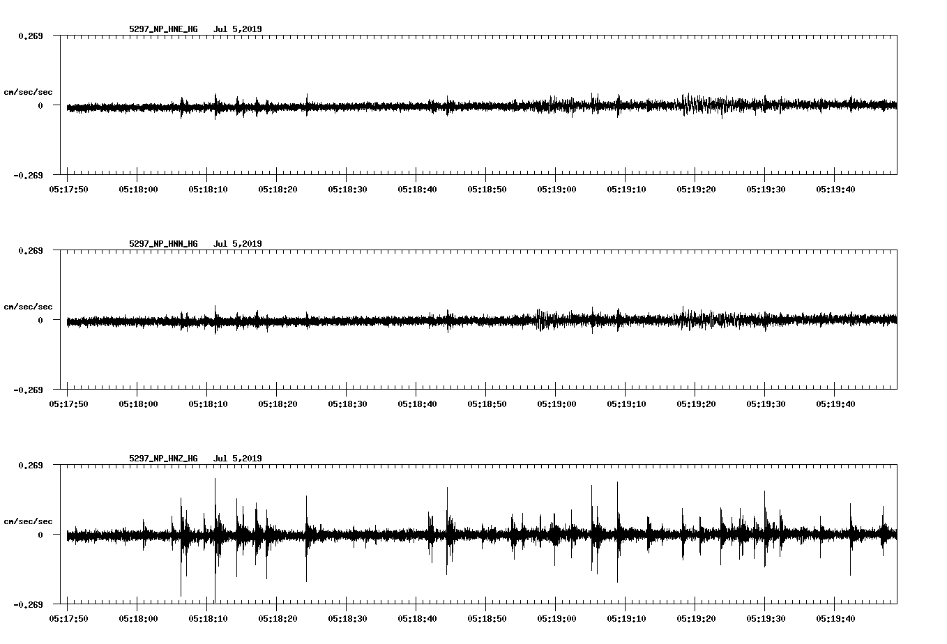 waveform image