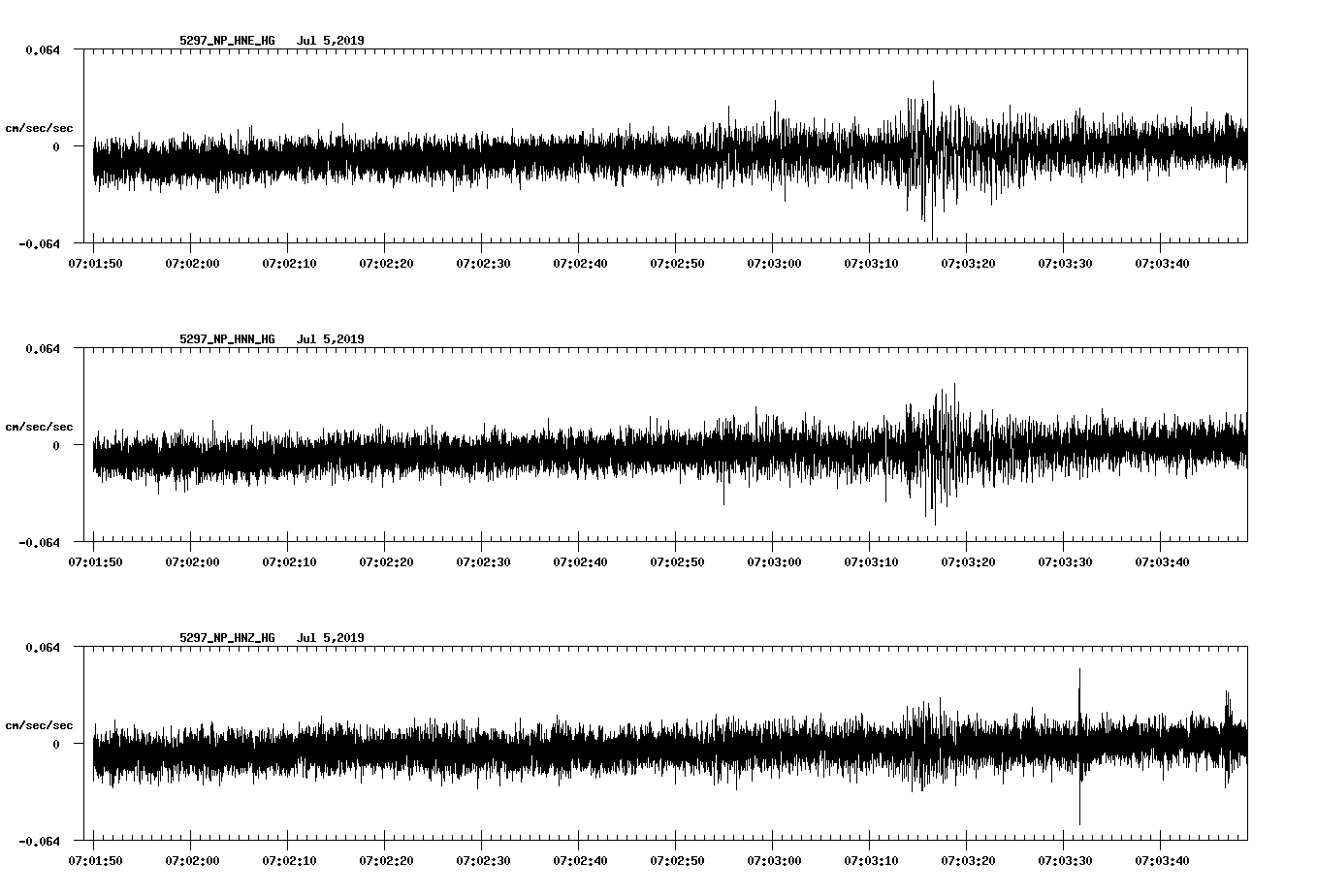waveform image
