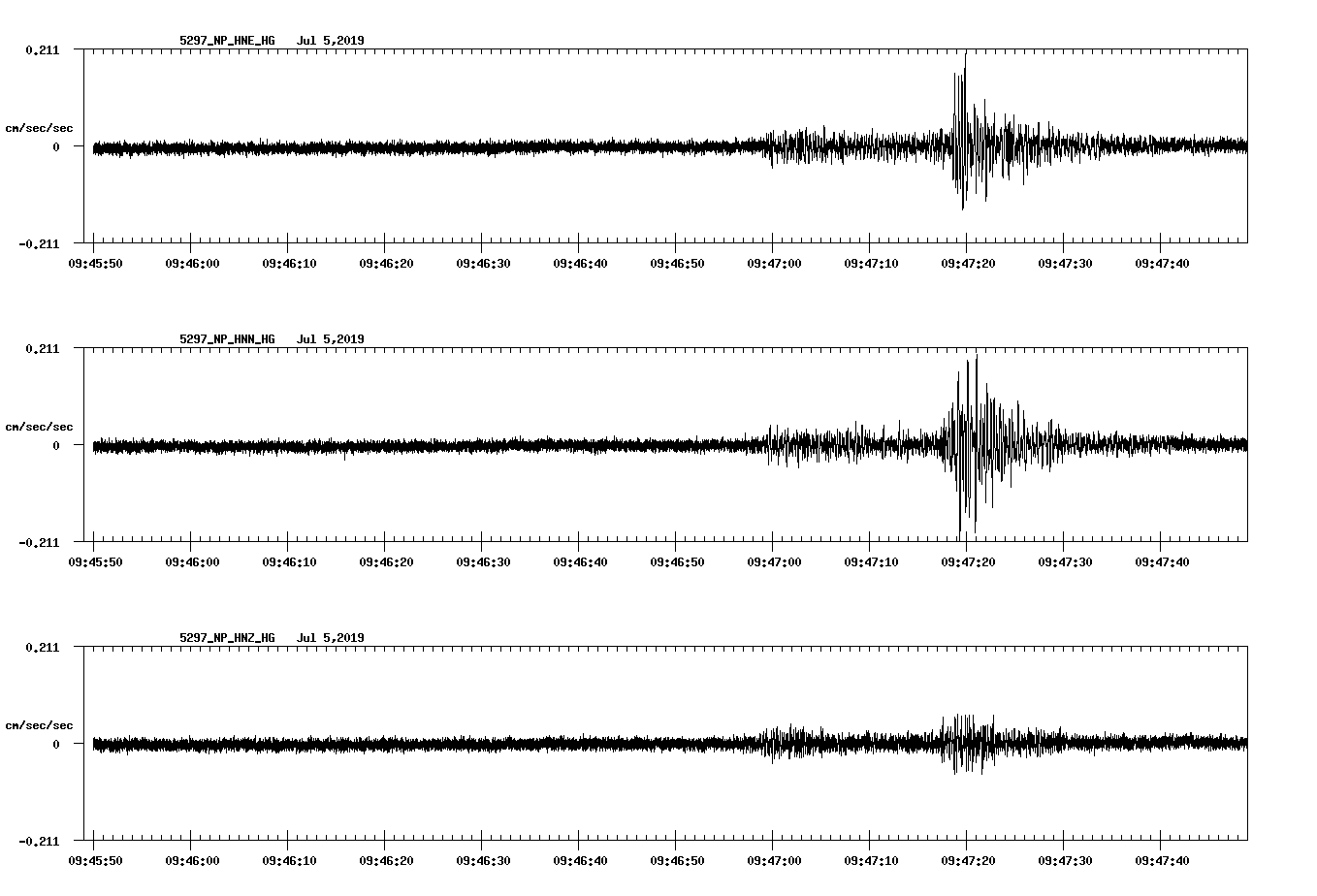 waveform image