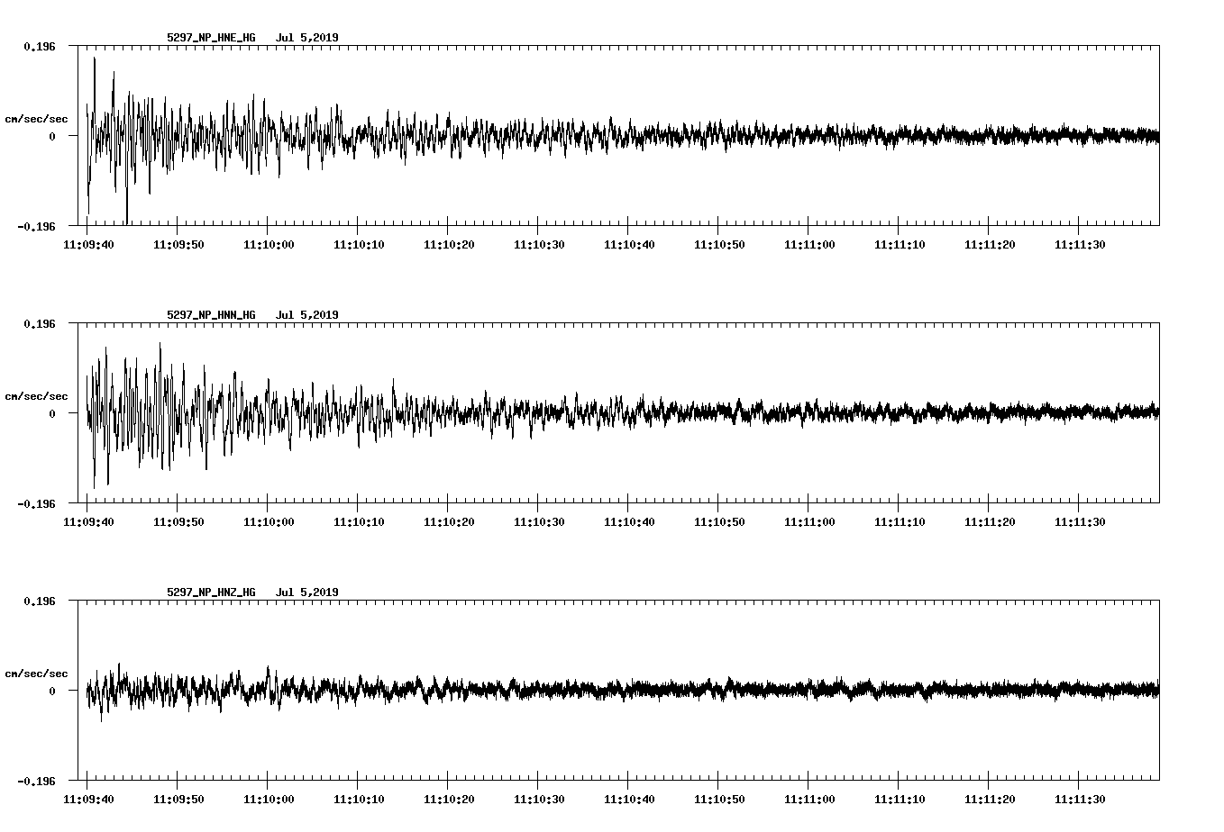 waveform image