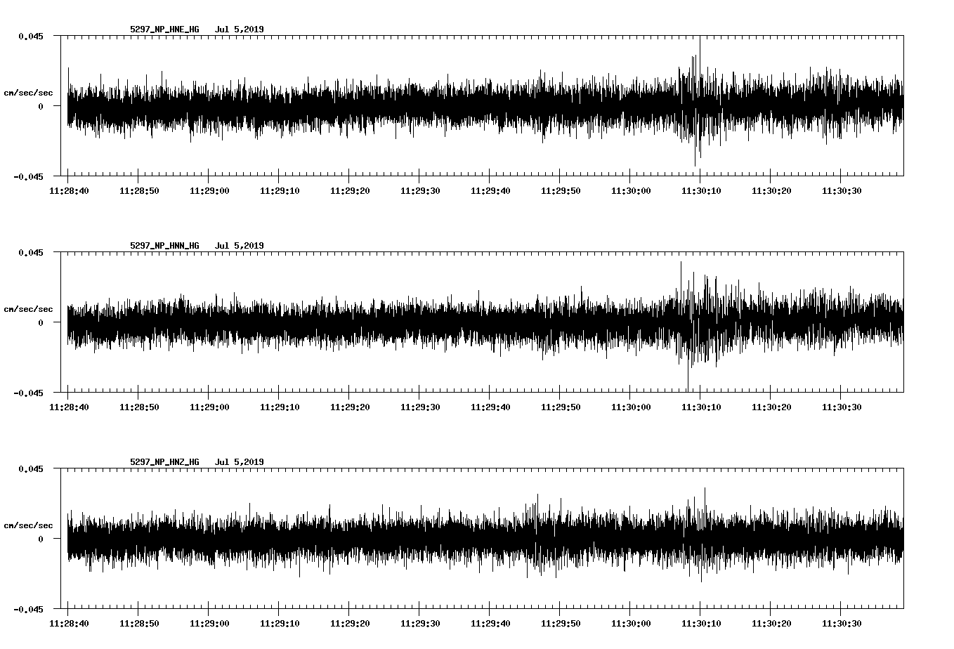 waveform image