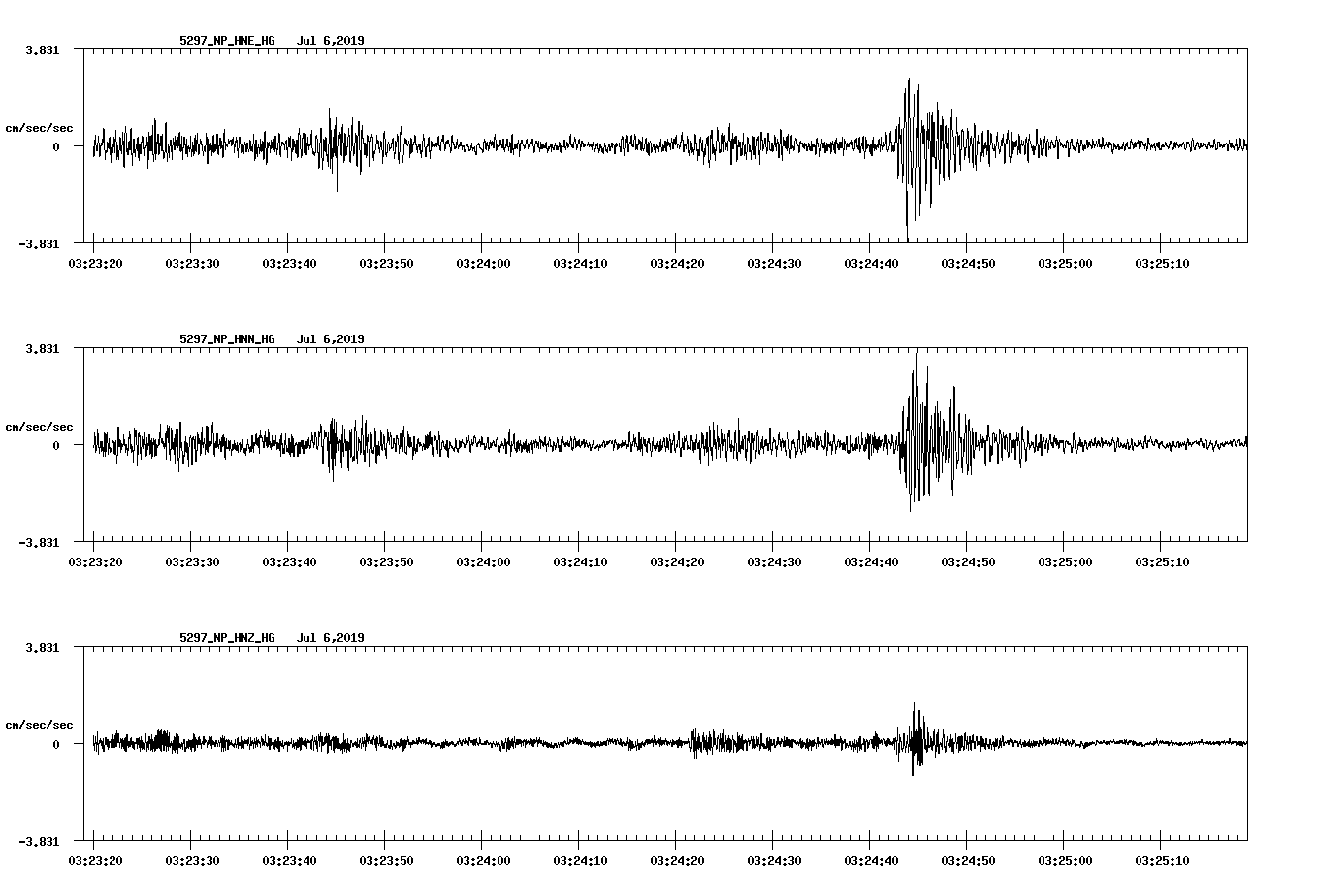 waveform image