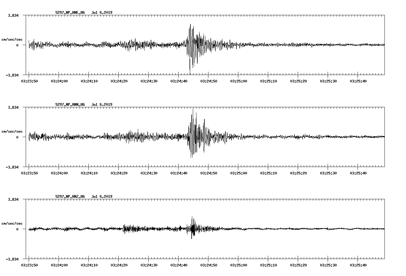 waveform image