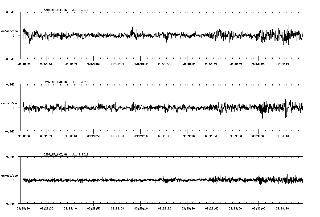 waveform image