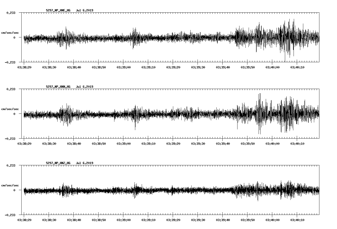 waveform image