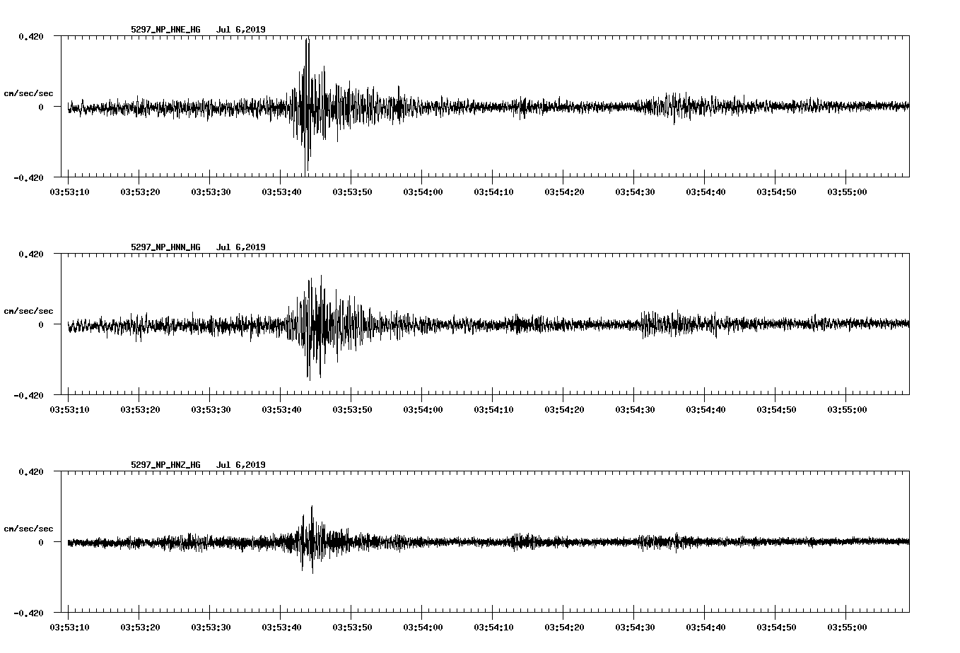 waveform image