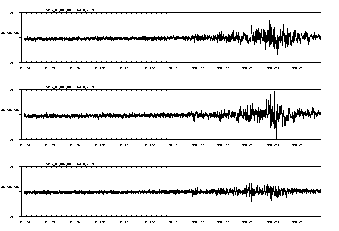 waveform image