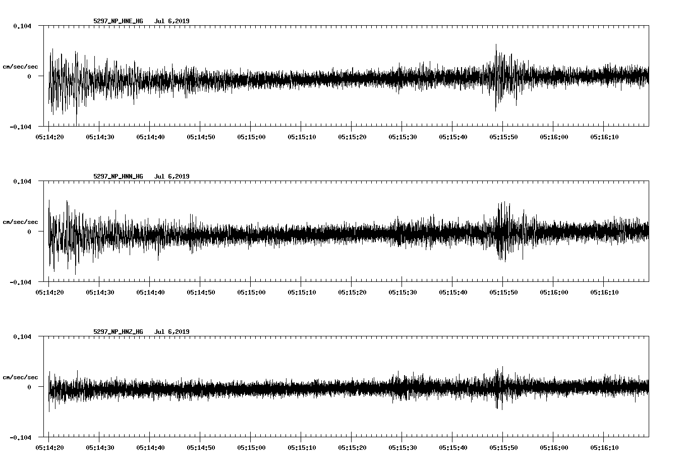 waveform image