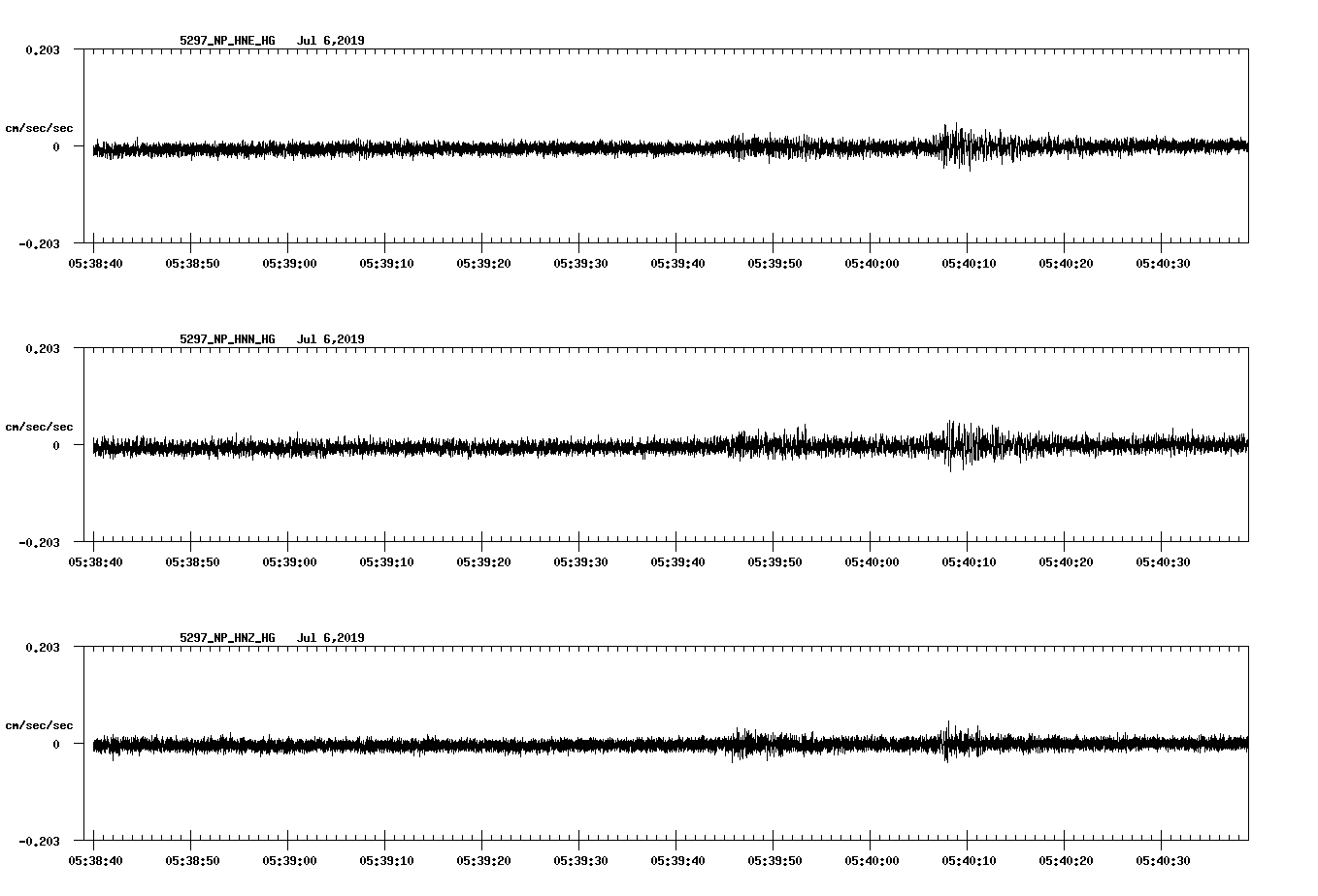 waveform image