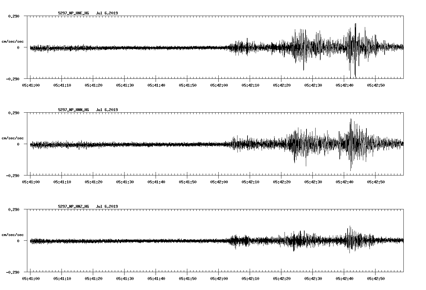 waveform image
