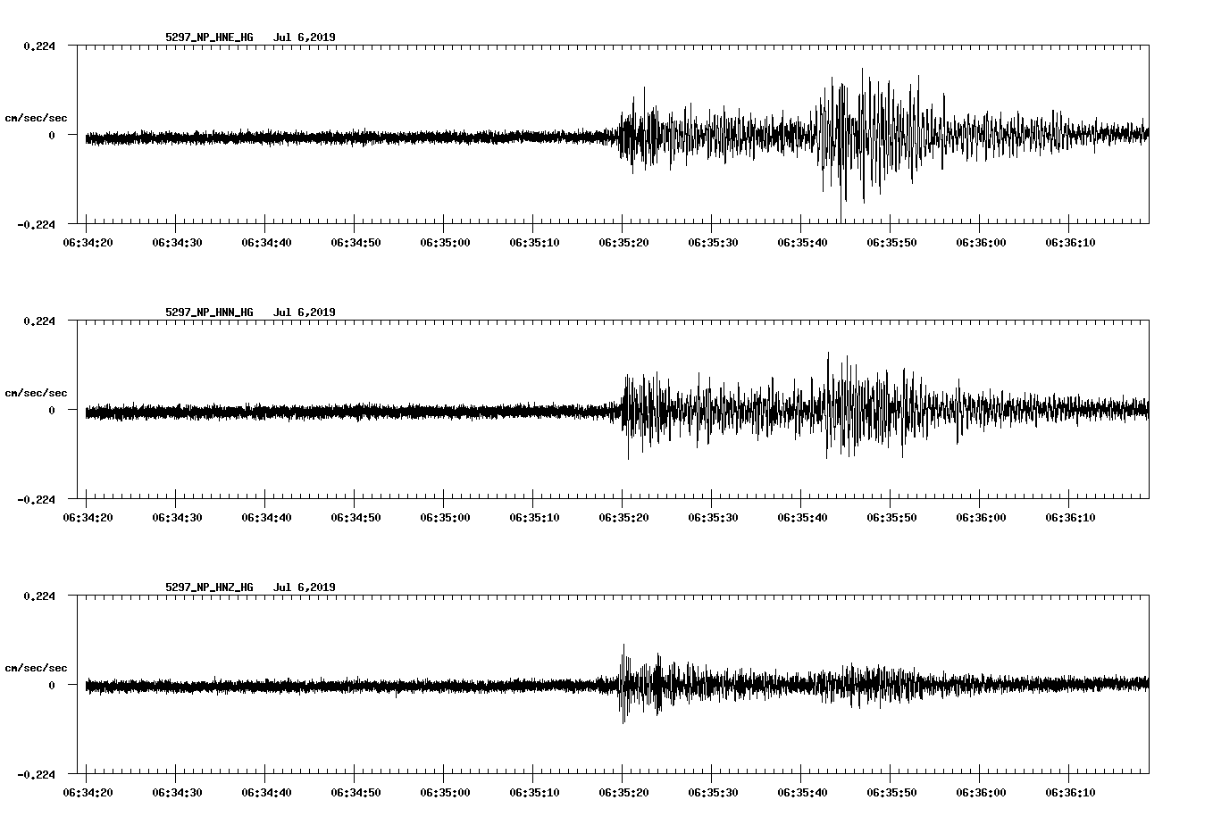 waveform image