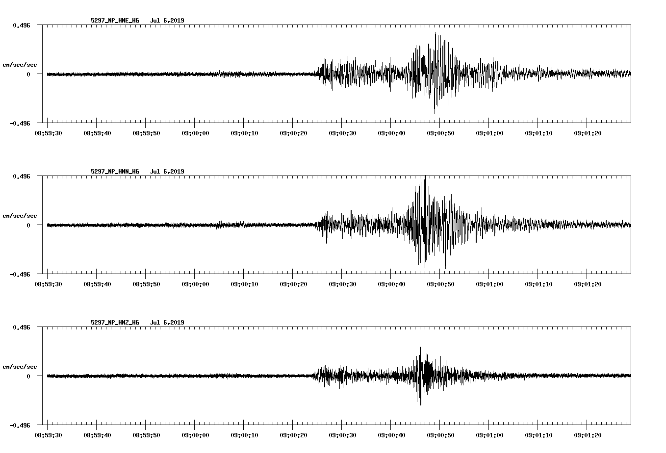 waveform image
