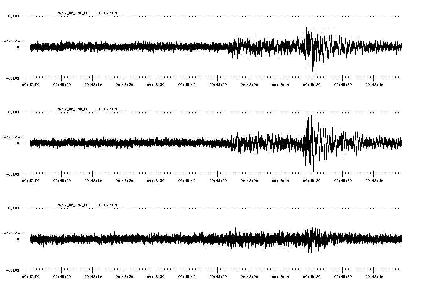 waveform image