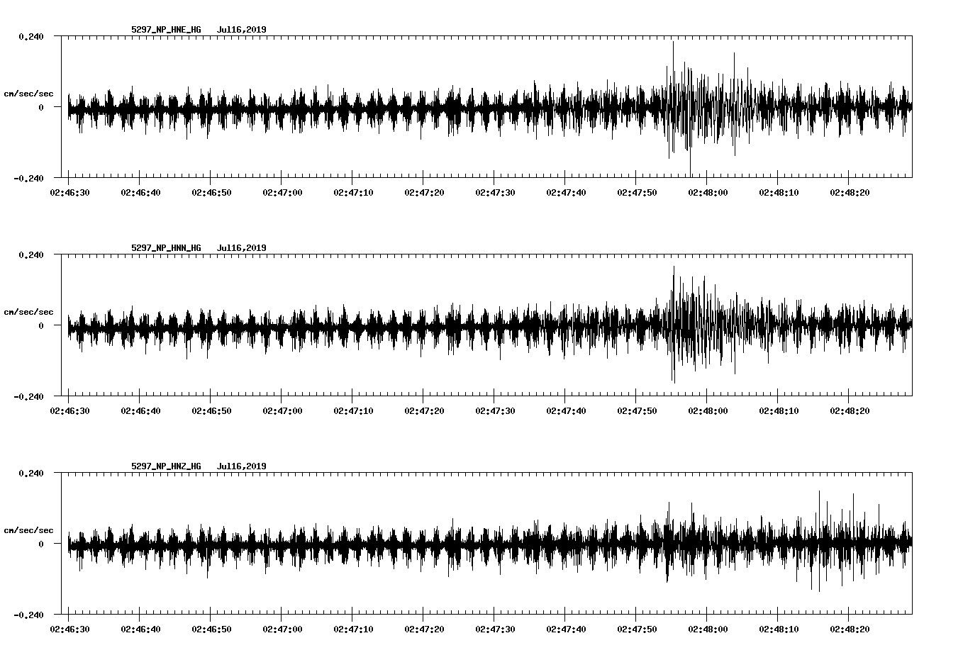 waveform image