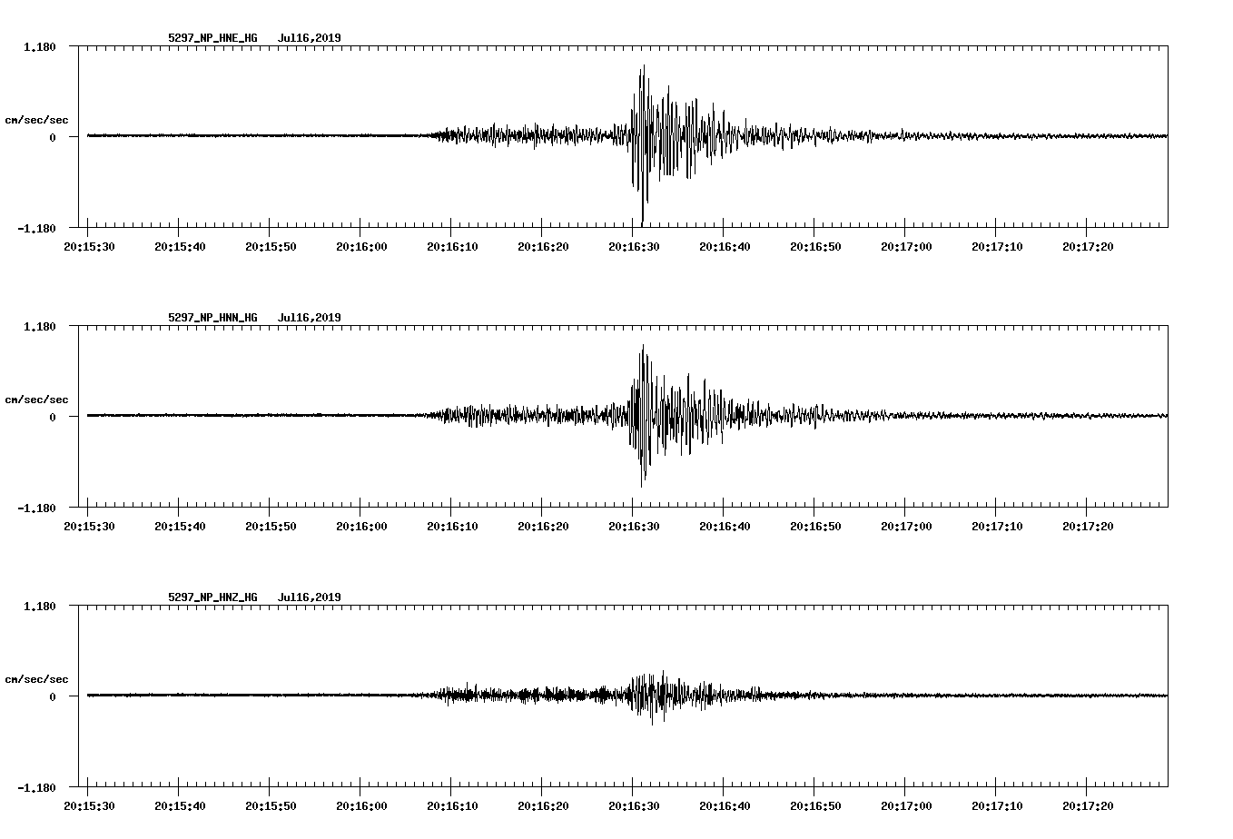 waveform image